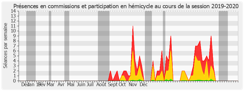 Participation globale-20192020 de Viviane Artigalas