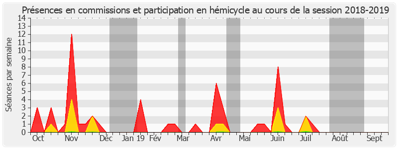 Participation globale-20182019 de Viviane Malet