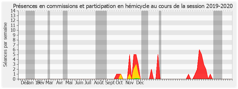 Participation globale-20192020 de Viviane Malet