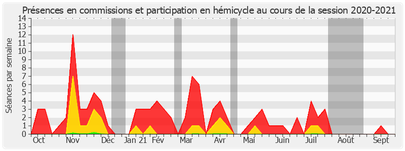Participation globale-20202021 de Viviane Malet