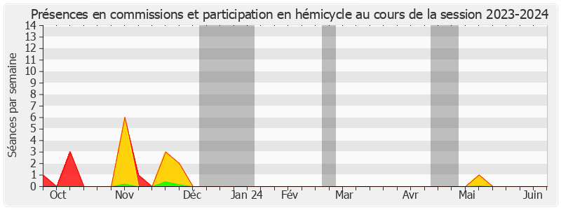 Participation globale-20232024 de Viviane Malet