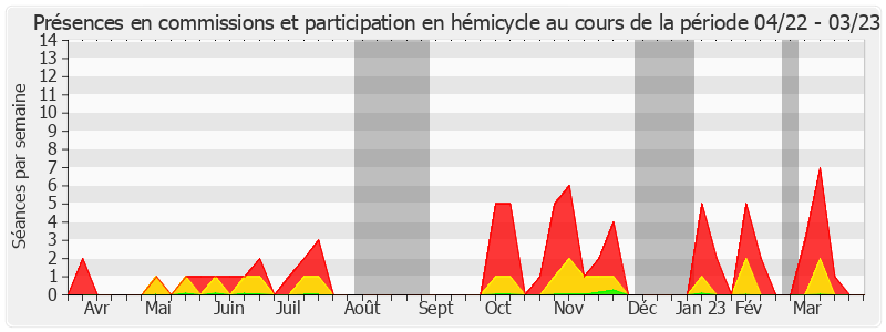 Participation globale-annee de Viviane Malet