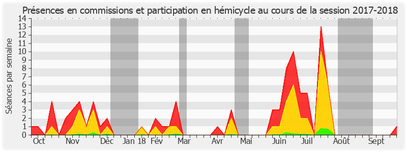 Participation globale-20172018 de Xavier Iacovelli