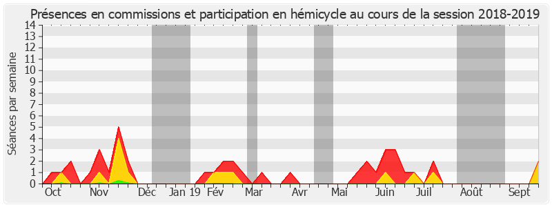 Participation globale-20182019 de Xavier Iacovelli