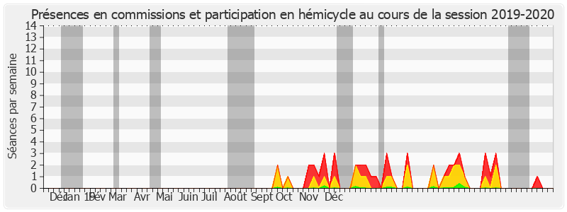 Participation globale-20192020 de Xavier Iacovelli