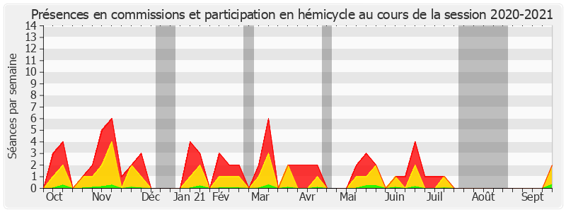 Participation globale-20202021 de Xavier Iacovelli