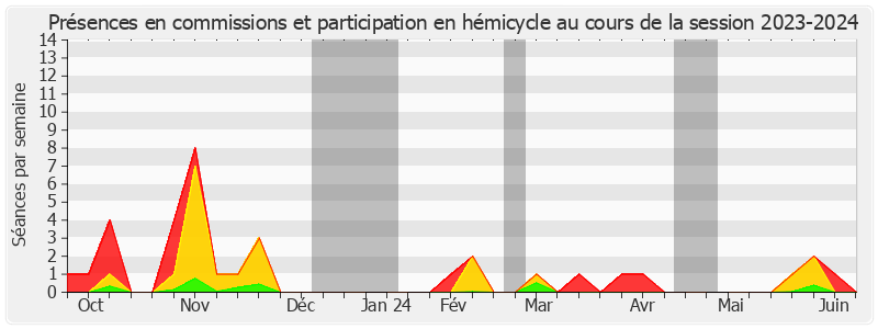 Participation globale-20232024 de Xavier Iacovelli