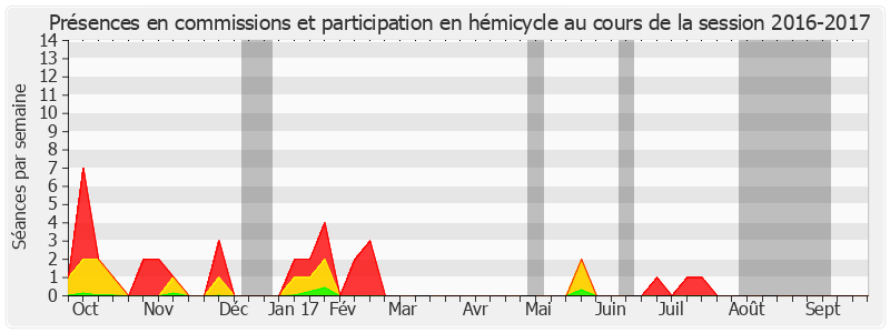 Participation globale-20162017 de Xavier Pintat