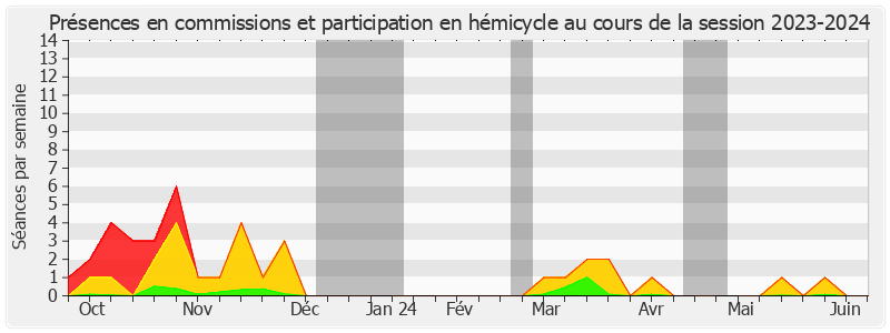 Participation globale-20232024 de Yan Chantrel