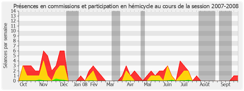 Participation globale-20072008 de Yann Gaillard