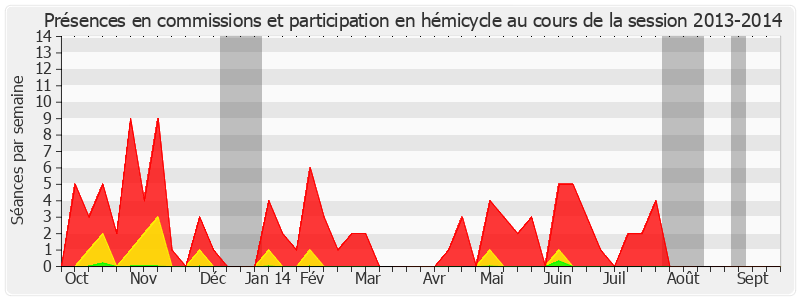 Participation globale-20132014 de Yann Gaillard