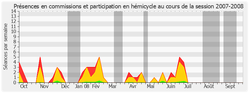 Participation globale-20072008 de Yannick Bodin