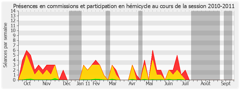 Participation globale-20102011 de Yannick Bodin