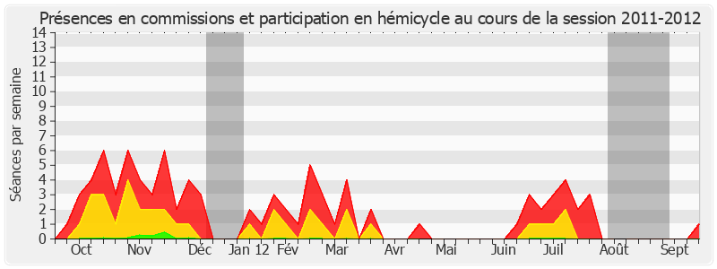 Participation globale-20112012 de Yannick Botrel