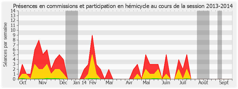 Participation globale-20132014 de Yannick Botrel