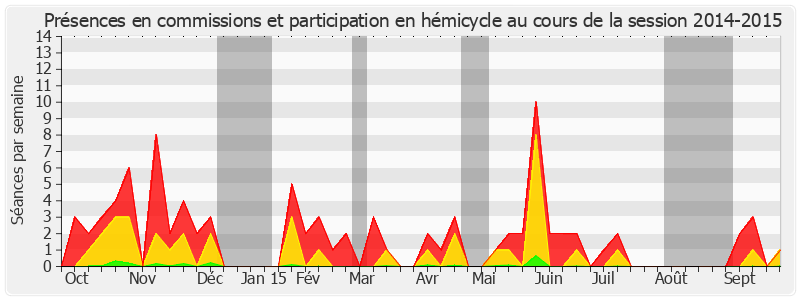 Participation globale-20142015 de Yannick Botrel