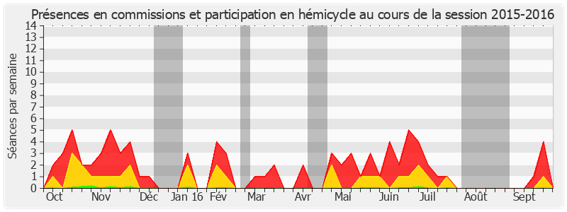 Participation globale-20152016 de Yannick Botrel