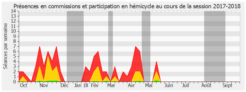 Participation globale-20172018 de Yannick Botrel