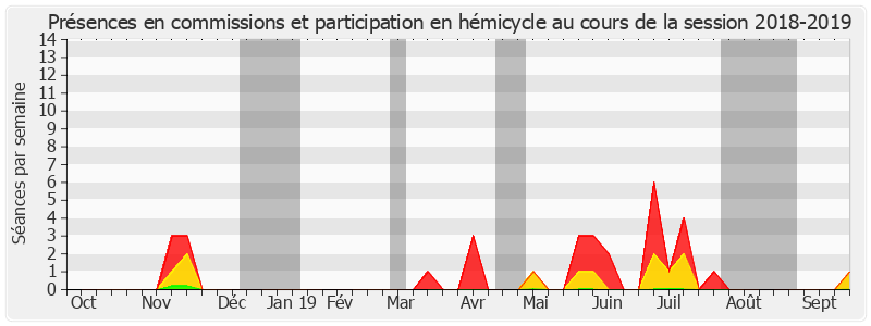 Participation globale-20182019 de Yannick Botrel