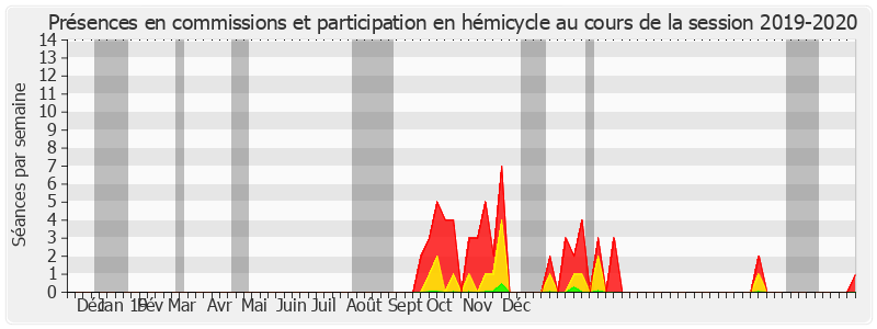 Participation globale-20192020 de Yannick Botrel