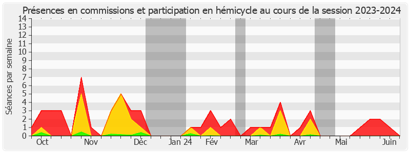 Participation globale-20232024 de Yannick JADOT