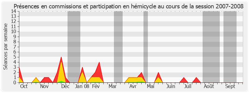 Participation globale-20072008 de Yannick Texier