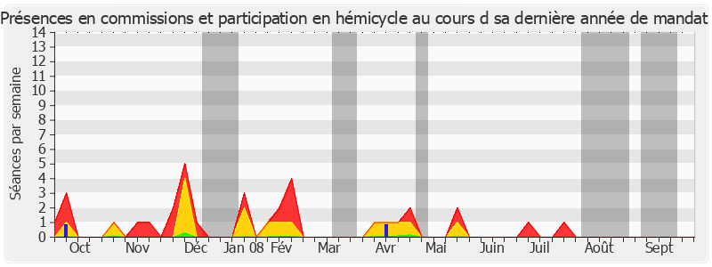 Participation globale-annee de Yannick Texier