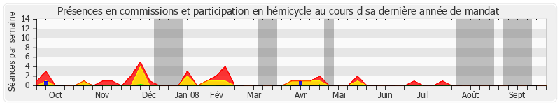 Participation globale-annee de Yannick Texier