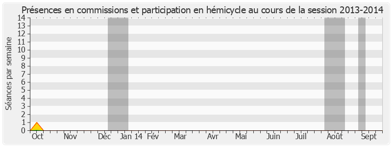 Participation globale-20132014 de Yves Ackermann