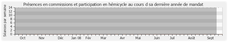 Participation globale-annee de Yves Ackermann