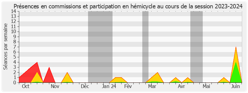 Participation globale-20232024 de Yves BLEUNVEN