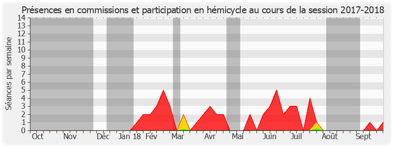 Participation globale-20172018 de Yves Bouloux