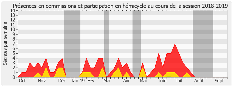 Participation globale-20182019 de Yves Bouloux