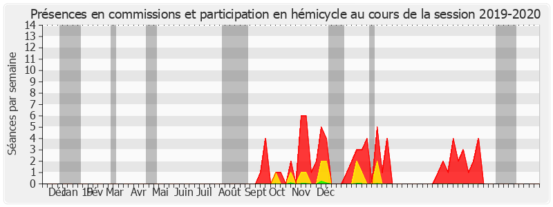 Participation globale-20192020 de Yves Bouloux