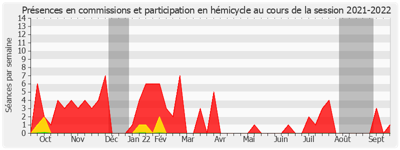 Participation globale-20212022 de Yves Bouloux