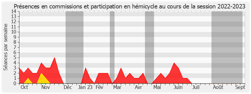 Participation globale-20222023 de Yves Bouloux