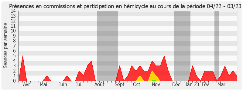 Participation globale-annee de Yves Bouloux