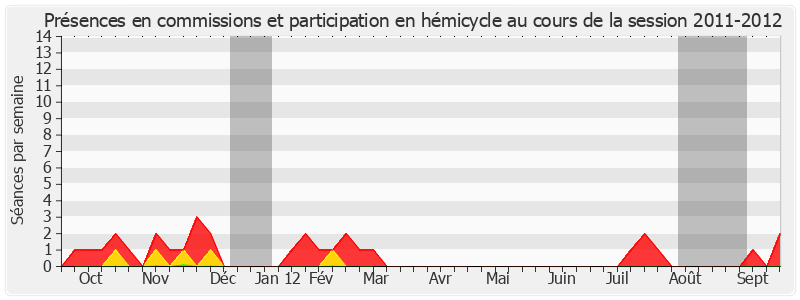 Participation globale-20112012 de Yves Chastan