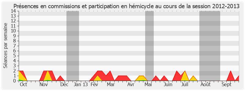 Participation globale-20122013 de Yves Chastan