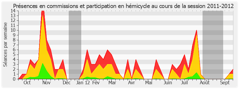 Participation globale-20112012 de Yves Daudigny