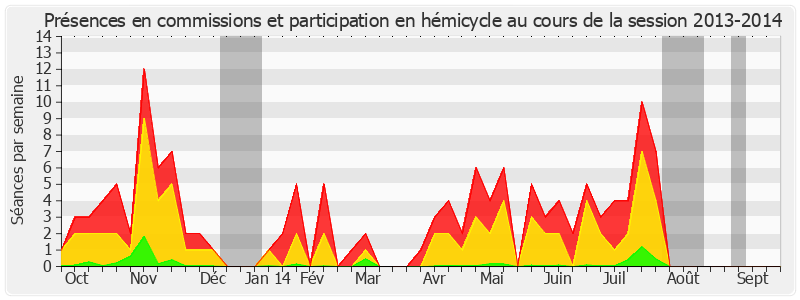 Participation globale-20132014 de Yves Daudigny