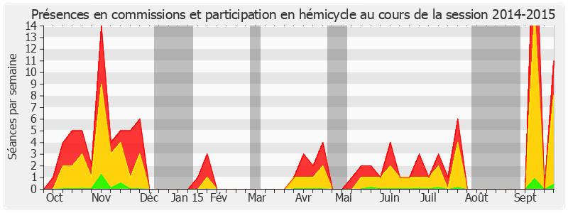 Participation globale-20142015 de Yves Daudigny