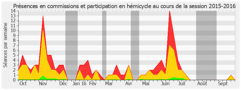 Participation globale-20152016 de Yves Daudigny