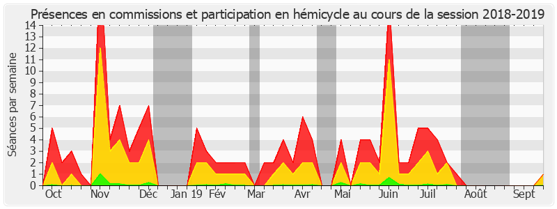 Participation globale-20182019 de Yves Daudigny