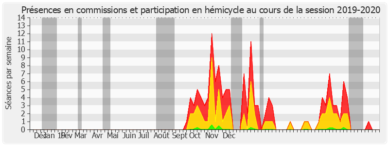 Participation globale-20192020 de Yves Daudigny