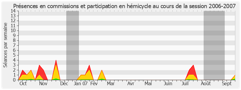 Participation globale-20062007 de Yves Dauge