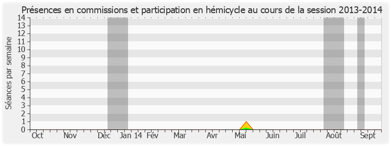Participation globale-20132014 de Yves Dauge