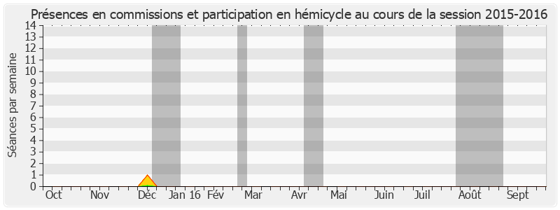 Participation globale-20152016 de Yves Dauge