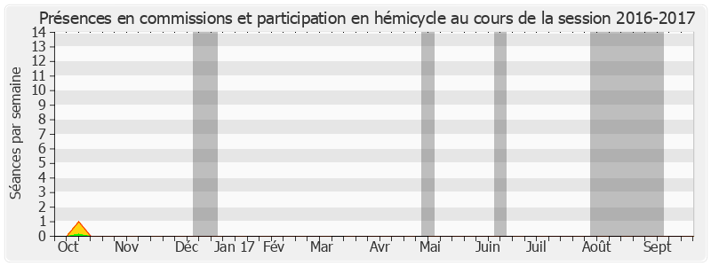Participation globale-20162017 de Yves Dauge