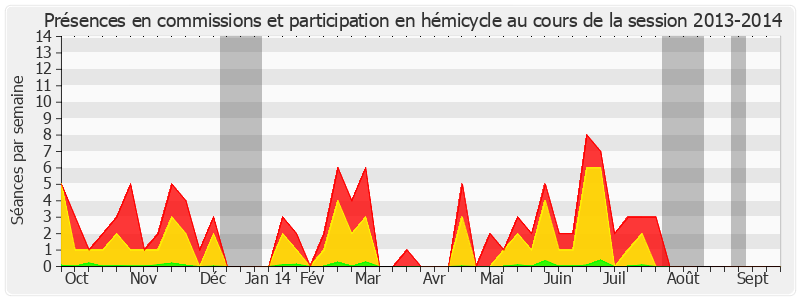 Participation globale-20132014 de Yves Détraigne